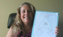 sharing the diagram